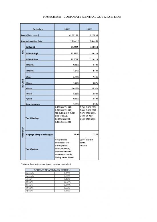 picture1_Corporate Pdf 123655 | Nps Scheme   Corporate (central Gov Pattern) 0