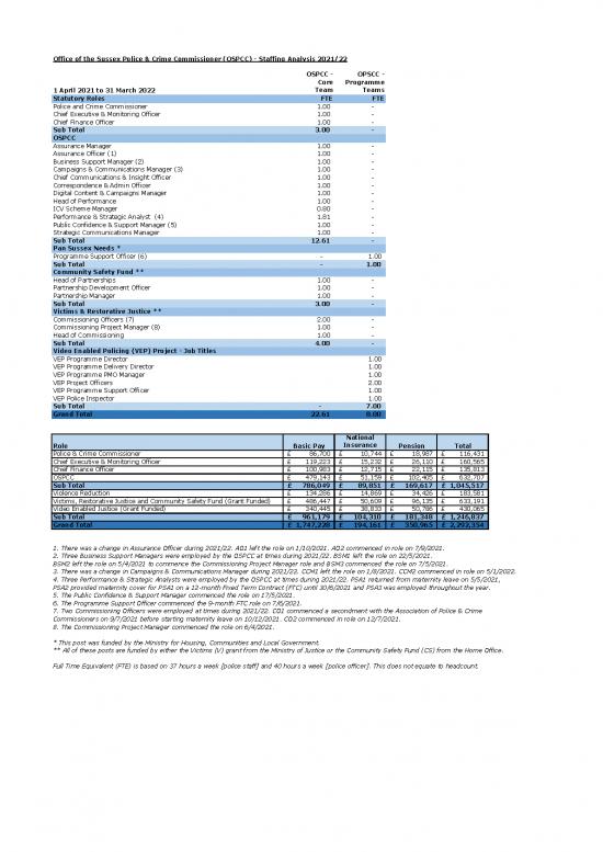 picture1_Justice Pdf 123759 | Ospcc Job Titles And Total Salary Costs 2021 22