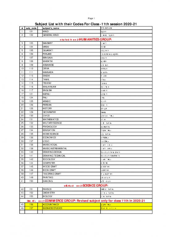 picture General Science Pdf In English 124851 | Subject Class11th Class12th