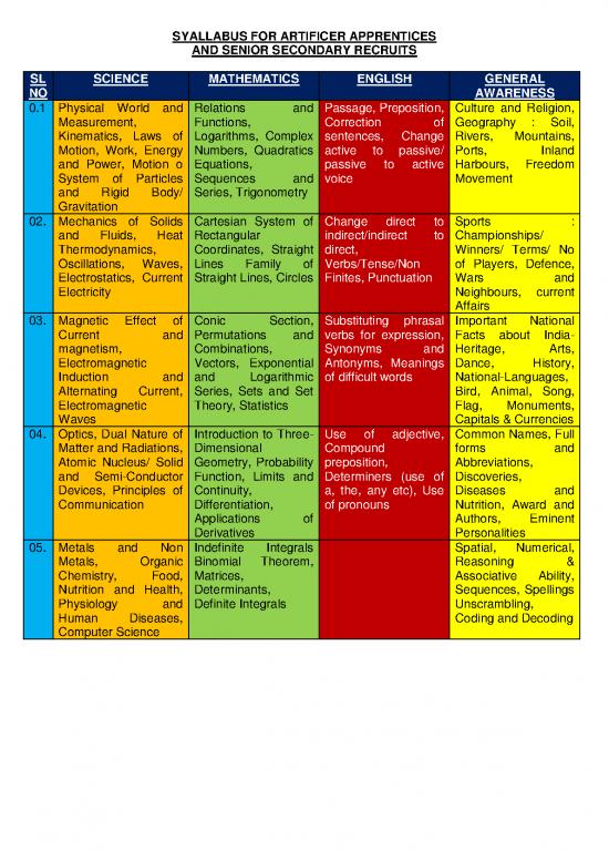 picture1_General Awareness Pdf 123591 | Syallabus Aa Ssr