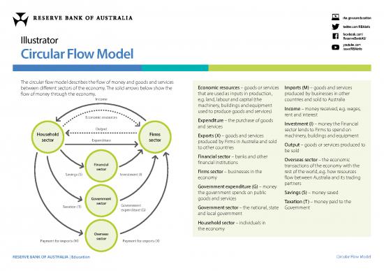 picture Circular Flow Of Income Pdf 125891 | Circular Flow Model