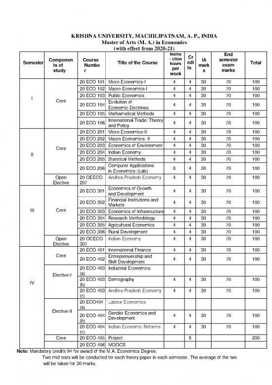 picture Economics Pdf 125491 | Ma Economics Syllabus 23 03 2021