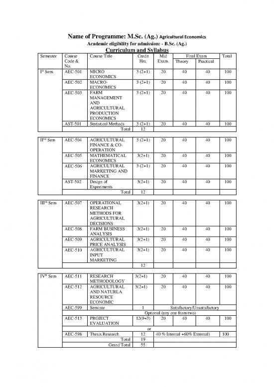 picture_Production Pdf 130154 | Msc Ag Agricultural Economics