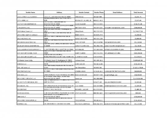 picture_Report Of Contracting Activity Part I