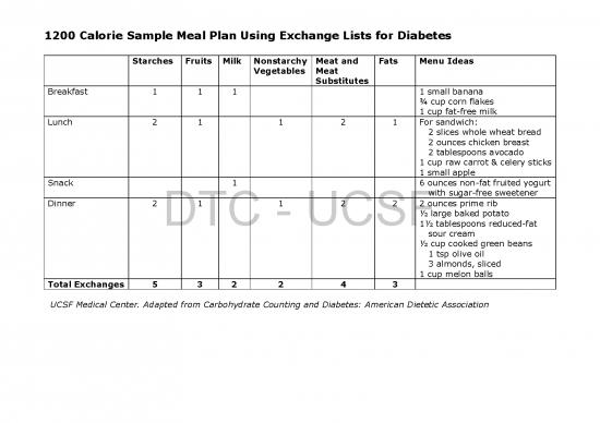picture 1200 Calorie Meal Plan Pdf 131654 | 1200caloriesamplemealplan