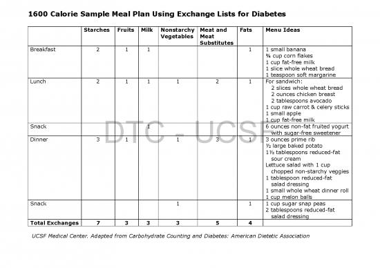 picture 1600 Calorie Meal Plan Pdf 131497 | 1600caloriesamplemeal