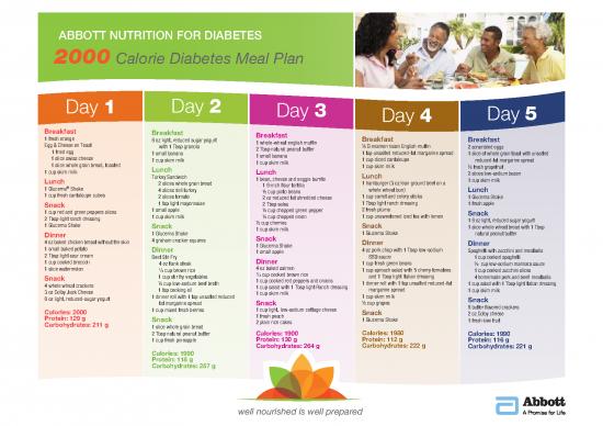 picture Nutrition Pdf 131656 | 2000 Calorie Diabetes Meal Plan