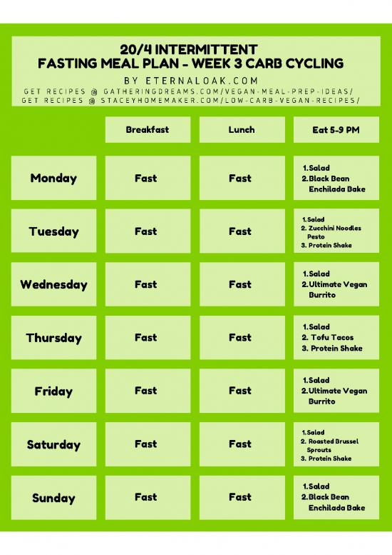 picture Carb Cycling Meal Plan Pdf 131125 | 20 4 Week 3 Carb Protein Cycling Intermittent Fasting Meal Plan Example