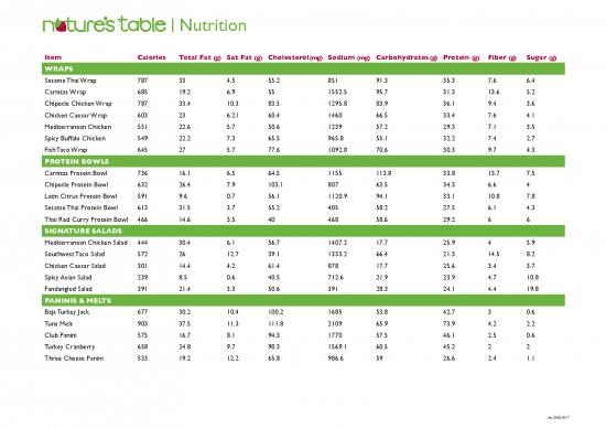 picture Nutrition Pdf 131191 | 21155 Nat Nutrition 4 24 17