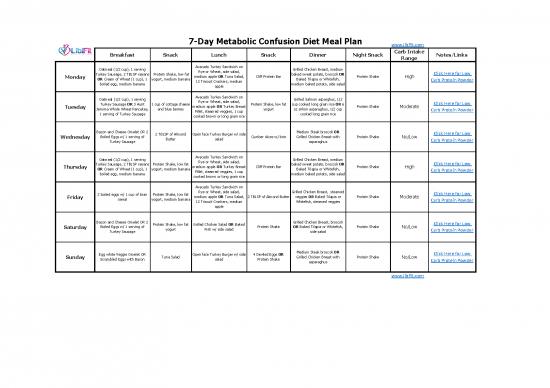 picture Metabolic Diet Meal Plan Pdf 132864 | 7 Day Metabolic Confusion Diet Meal Plan