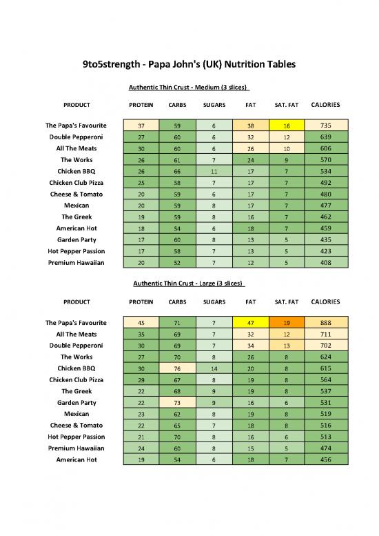 picture_Papa John Nutrition Pdf 132435 | 9to5strength Nutrition Tables Papa Johns Uk 3