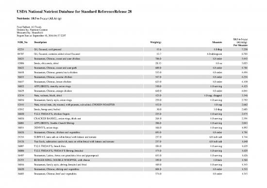 picture Usda Nutrient Database Pdf 132754 | Ala Content