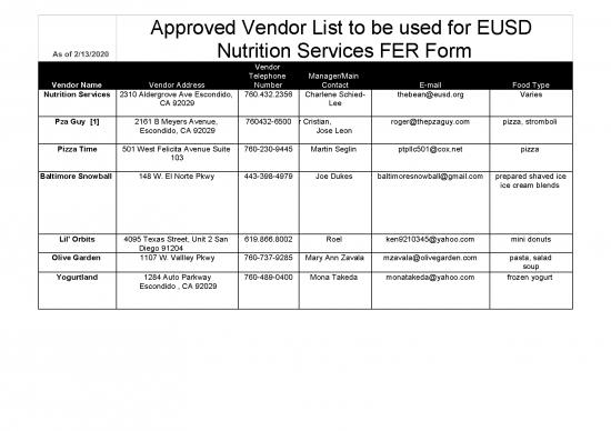 picture Nutrition Pdf 131648 | Approved Vendors 13