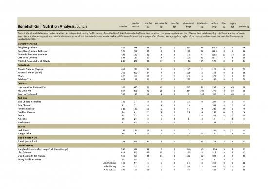 picture Bonefish Grill Nutrition Pdf 132477 | Bonefishgrill Lunch Nutritional Information