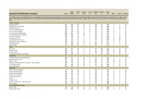 picture Bonefish Grill Nutrition Pdf 132685 | Bonefishgrill Nutritional Information