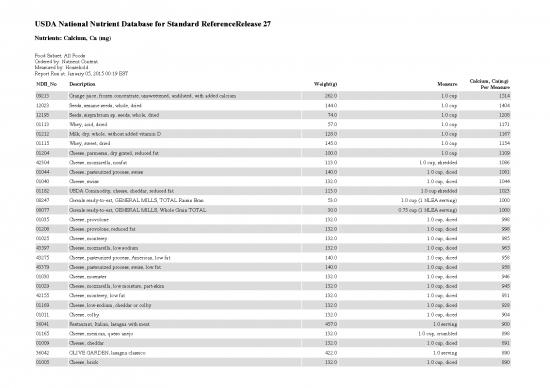 picture Usda Nutrient Database Pdf 132514 | Calist