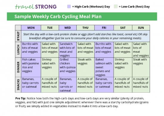 picture Carb Cycling Meal Plan Pdf 131238 | Carb Cycling Meal Plan