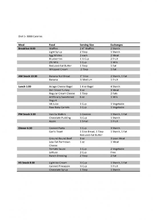 picture_Diet Therapy Pdf 131534 | Combined Diabetic 5and6 And One Day Meal Plan