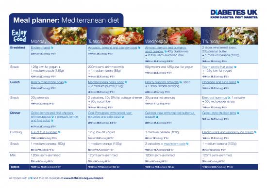 picture1_Diet Therapy Pdf 131300 | Duk Meal Planner Med Erv2 611kb