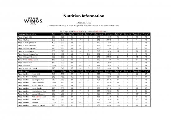 picture1_Nutrition Pdf 131159 | Itsjustwings Allergennutritionguide