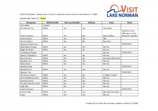picture_Restaurant Pdf 132422 | Lake Norman Restaurant Covid 19 Updates As Of March 17 2020 633c5967 A8dc 418c 87ff 7aead9420333