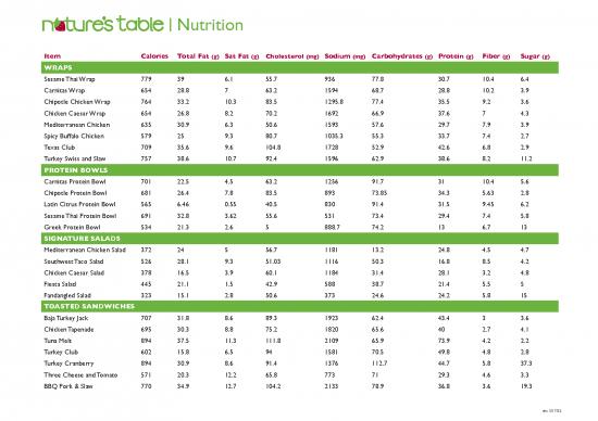 picture Nutrition Pdf 131192 | Natures Table Nutrition