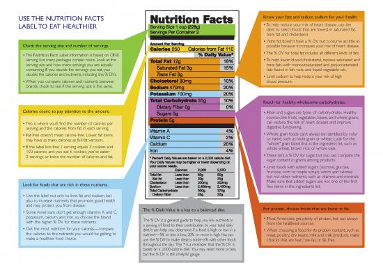 picture Nutrition Pdf 131590 | Nutritionlabels