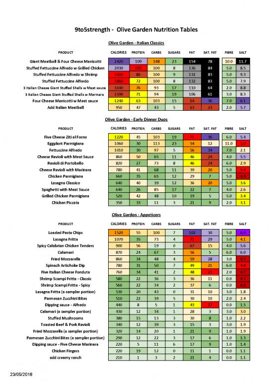 picture Nutrition Pdf 131579 | Olive Garden Nutrition Tables 9to5strength