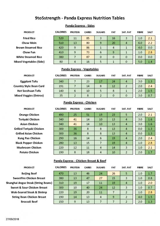 picture_Nutrition Pdf 131582 | Panda Express Nutrition Tables 9to5strength