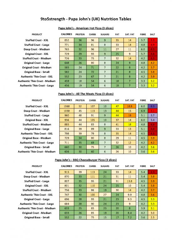 picture_Deep Nutrition Pdf 132432 | Papa Johns Nutrition Table 3 Slice 9to5strength