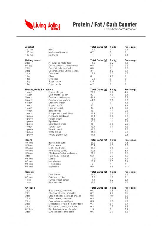 picture_Protein Fat Carb Counter
