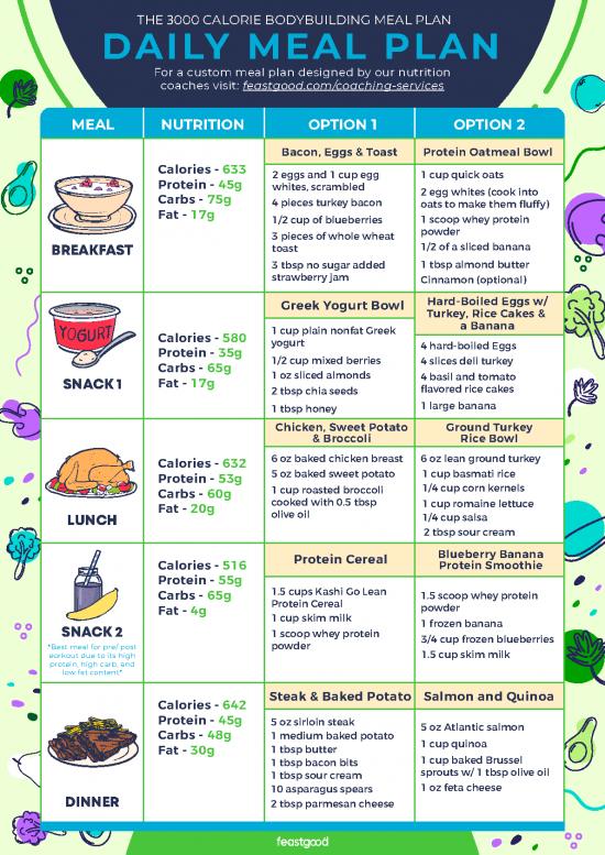 picture Nutrition Pdf 131506 | The 3000 Calorie Bodybuilding Meal Plan