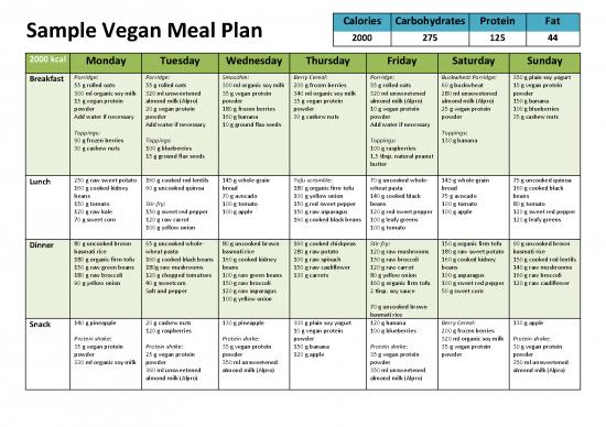 picture_Calories Pdf 131531 | Video12 Summary And Sample Plans