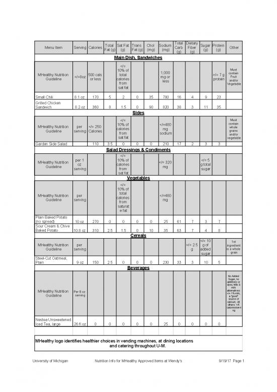 picture1_Wendy's Mh Approved Items Nutrition Info