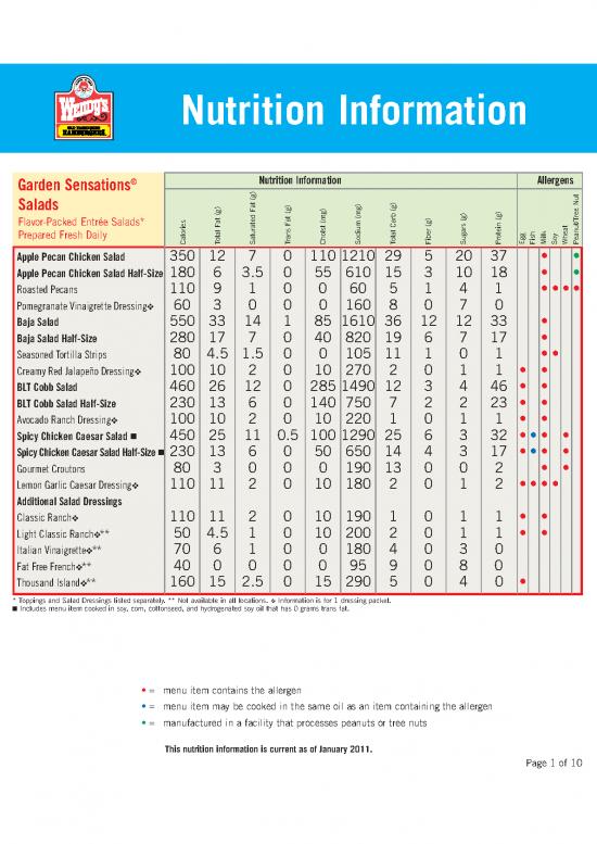 picture1_Nutrition Pdf 131188 | Wendys