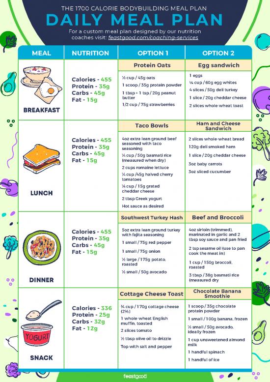 picture_Nutrition For Bodybuilding Pdf 135288 | 1700 Calorie Bodybuilding Meal Plan