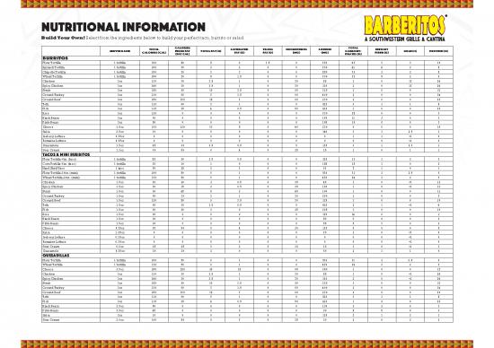 picture_Dietary Fiber Pdf 133219 | Barberitos Nutritional
