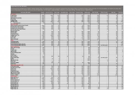 picture_Dietary Fiber Pdf 132926 | Core Menu Nutritionals 20