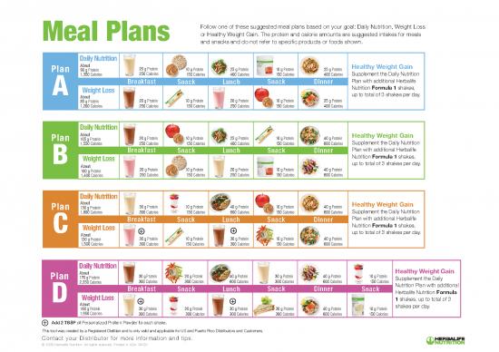 picture_Herbalife Meal Plan Pdf 133776 | Herbalife Customized Meal Plan