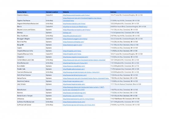 picture_Restaurant Pdf 135241 | Local Eateries List 2022
