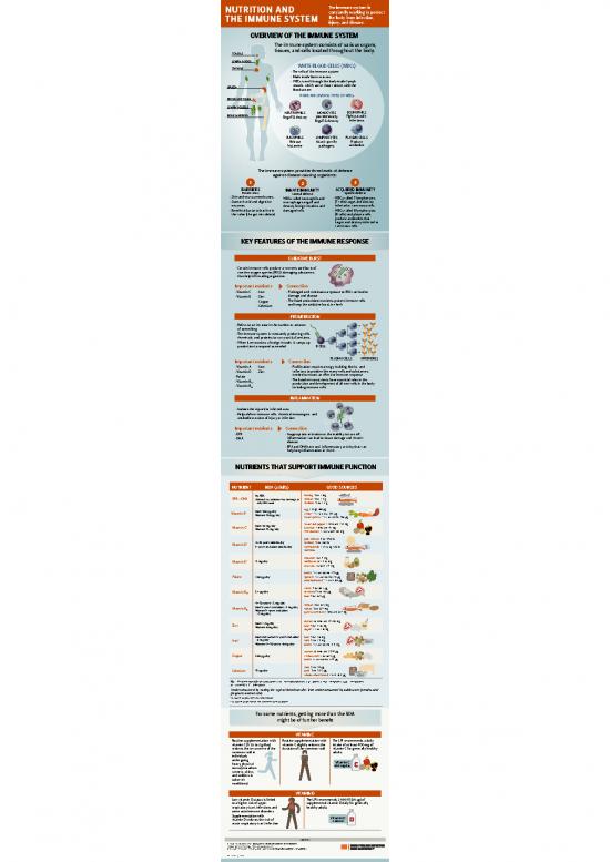 picture_Nutrition Therapy Pdf 135400 | Lpi Immunity Infographic