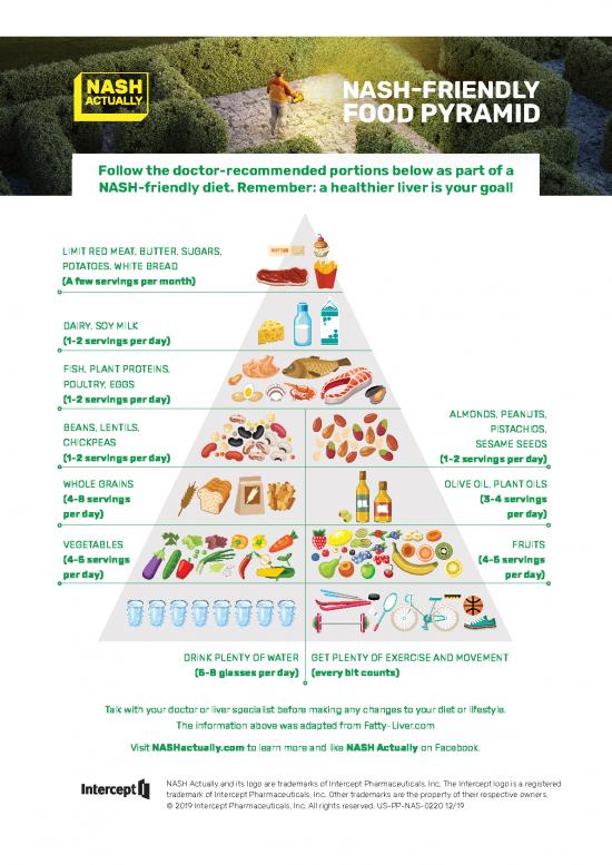 picture_Food Pyramid Pdf 134046 | Nash Friendly Food Pyramid