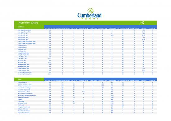 picture_Nutrition Chart Pdf 133434 | Nutrition Chart
