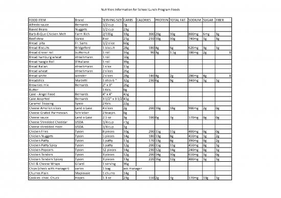 picture_Food Nutrition Pdf 133707 | Nutritional