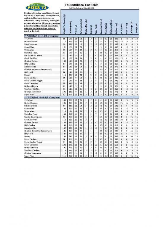 picture_Nutrition Chart Pdf 134396 | P73 Nutritional August 1 2019