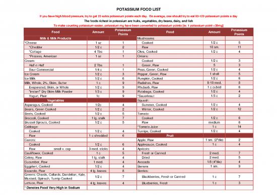 picture Foods High In Potassium Pdf 135397 | Potassium Food List