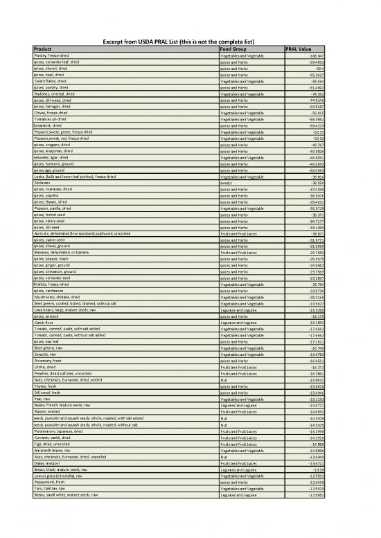 picture_Revised Summary Pral List