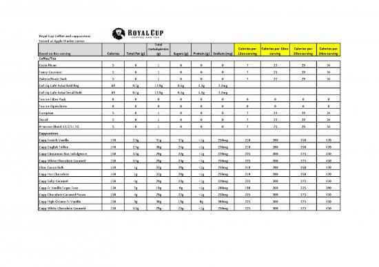 picture_Calories Pdf 135308 | Royal Cup Coffee Cappuccino Nutritionals