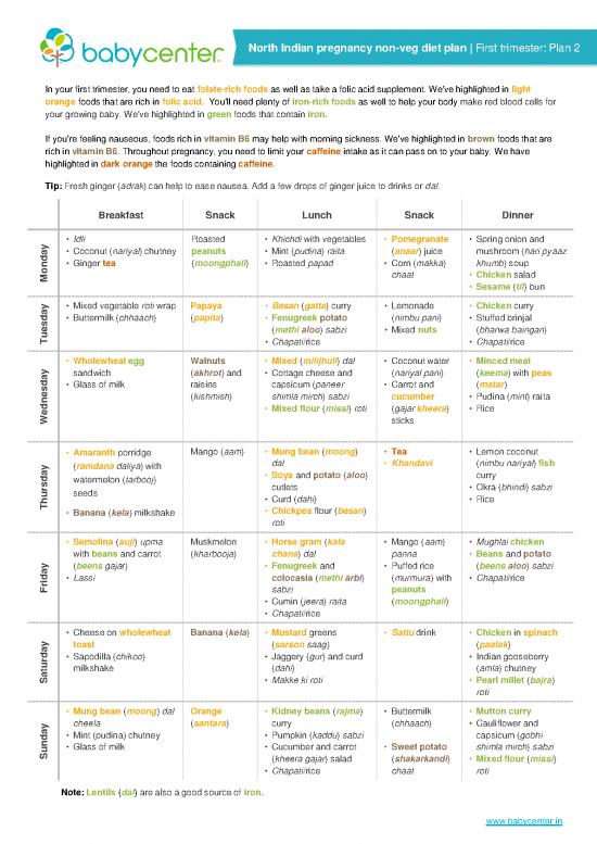 picture Diet Therapy Pdf 133212 | Trimester 1 Nonveg Ni Mealplanner2 In