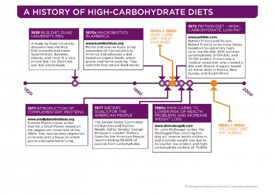 picture_High Protein Diet Pdf 136176 | 14 A History Of High Carbohydrate Diets